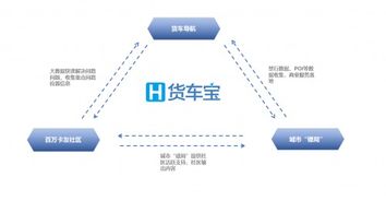 擁有230萬貨車司機，這家企業如何憑借數字化引擎為3000萬卡友降低成本