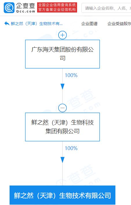 海天集團關聯企業進軍生物技術領域，成立注冊資本2000萬元新公司
